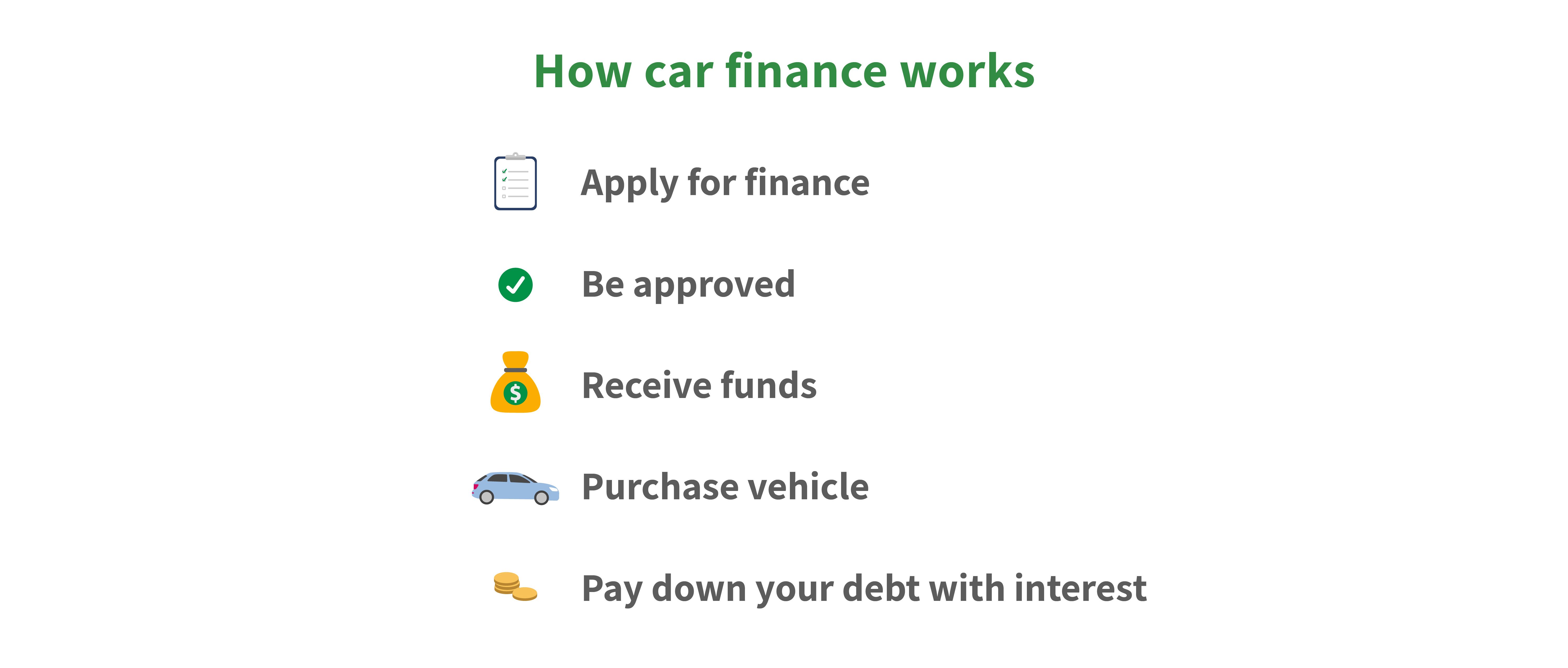 The complete guide to vehicle finance